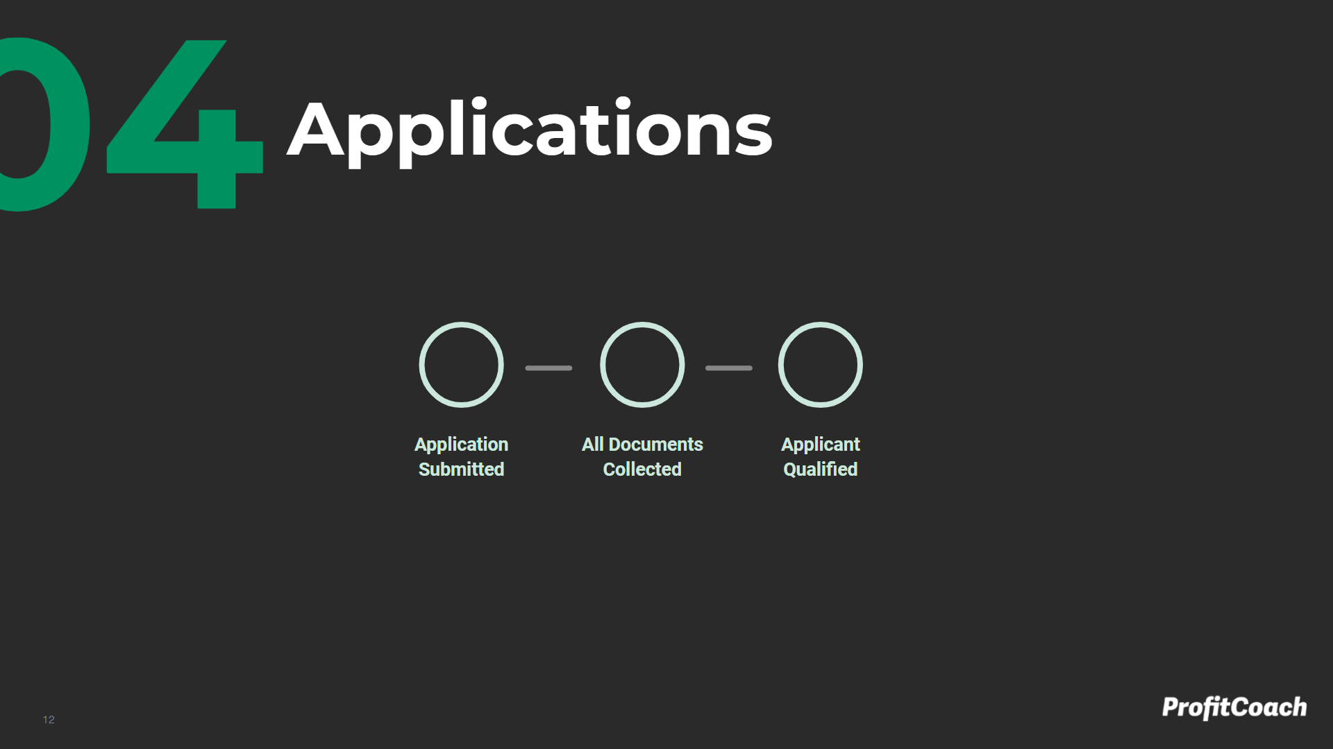 Applications Milestone Map