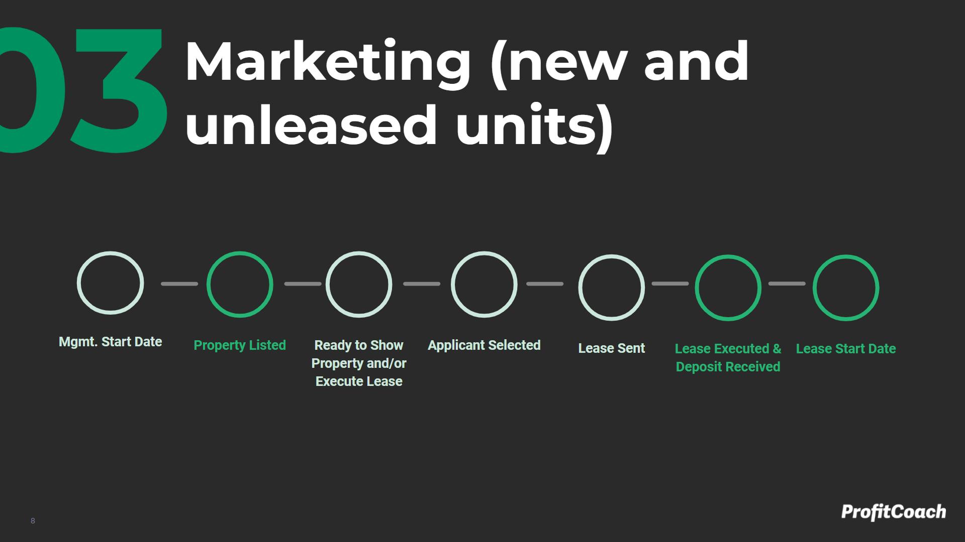 Marketing Milestone Map