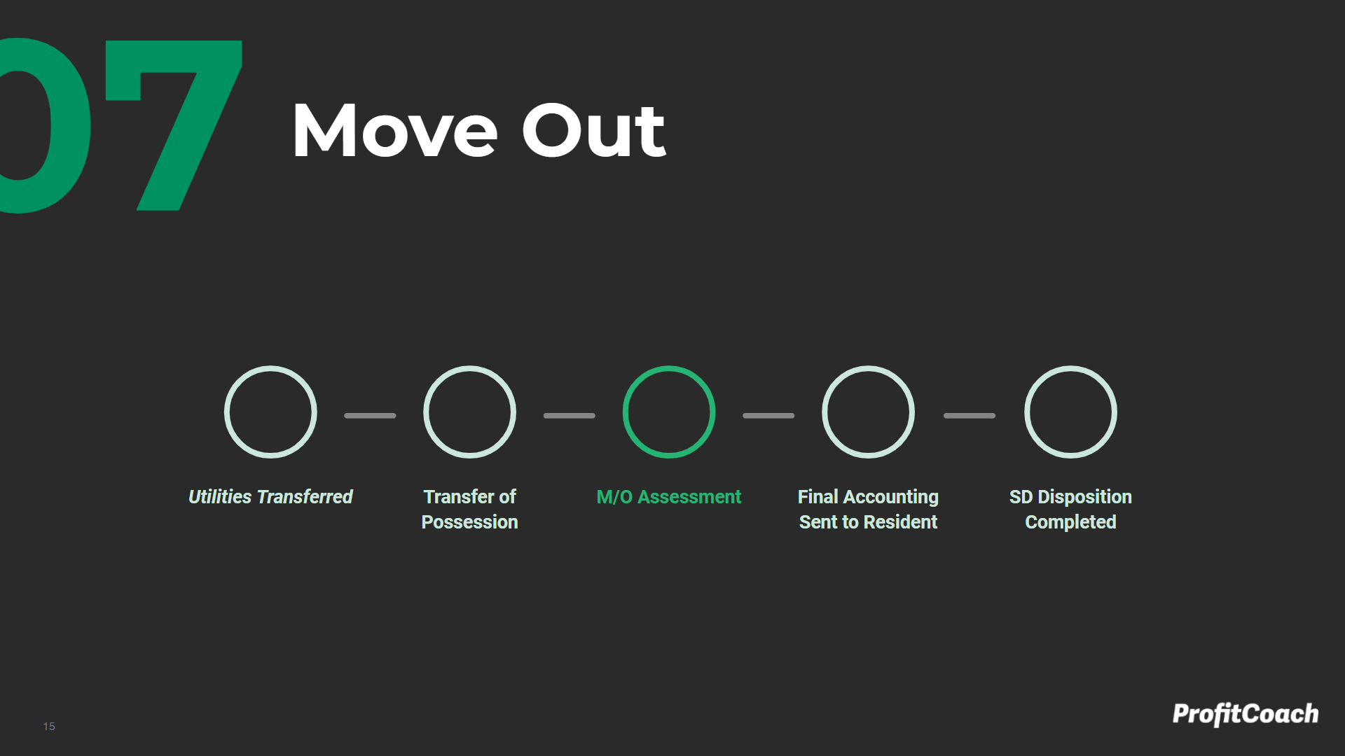 Move Out Milestone Map