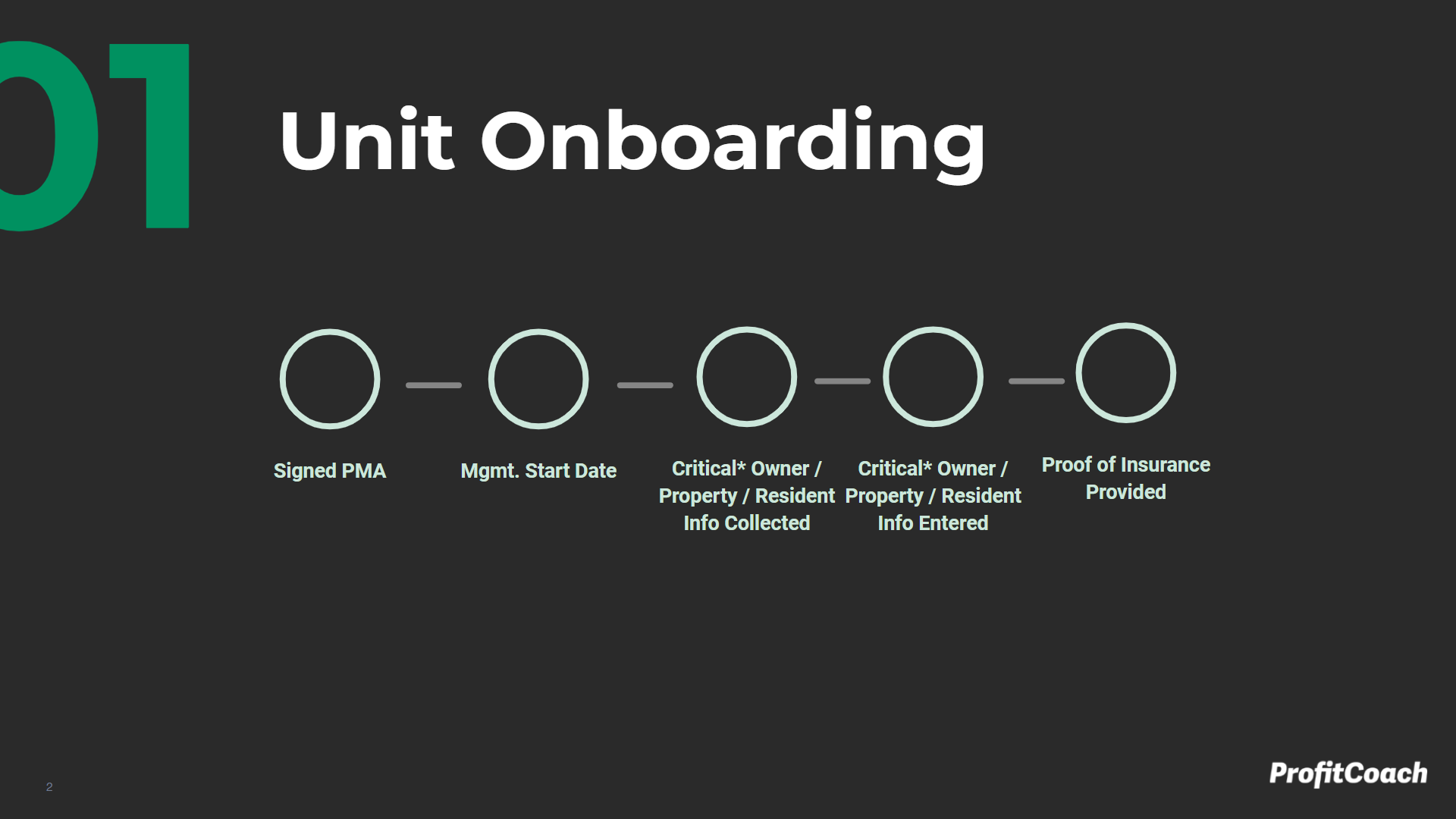 Unit Onboarding Milestone Map